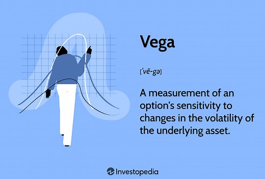 Understanding Vega in Options: Definition, Basics, and Examples