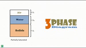 soil phase diagram