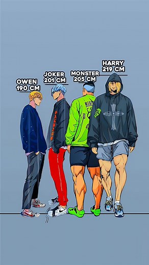 Tinggi Karakter Harry dalam Windbreaker