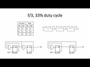 ASIC Design Interview Questions: Divide Clock Frequency by N