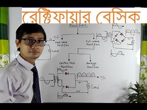 Rectifier basic [Lesson - 04]