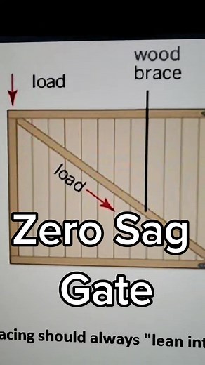 Fix Sagging Gates with Easy DIY Tips