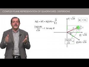 3.3 Complex plane representation