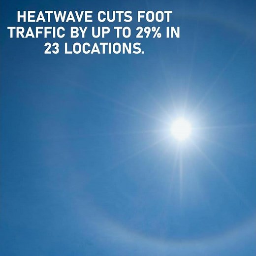 Heatwave Cuts Foot Traffic by Up to 29% in 23 Locations.