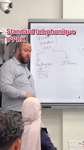 Explaining a Standard Telephone IPPBX