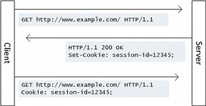Http Cookie - NETWORK ENCYCLOPEDIA