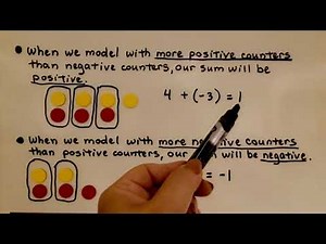 7th Grade Math 1.2b, Modeling Sums of Integers with Different Signs