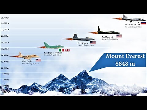 Highest-flying Combat aircraft | Active Military Aircraft that can fly at High Altitudes