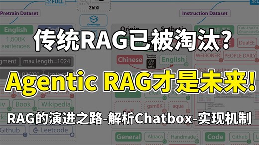 全网首发！Agentic RAG深度解读：比传统RAG强在哪？30分钟搞懂技术演进路线，手把手带你掌握下一代RAG核心原理，小白也能轻松学会！大模型|LLM