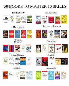 4.7K views · 28 reactions | 50 Books To Master 10 Skills. - Save and share with your friends. - Post credit - librarymindset - Hashtag- #books #booksforaspirants #bookrecommendations #bookreader #Productivity #communication #business #finance #readersofinstagram #discipline #criticalthinking #creativity #SelfImprovement #relationships #reading | booksforaspirants | Facebook
