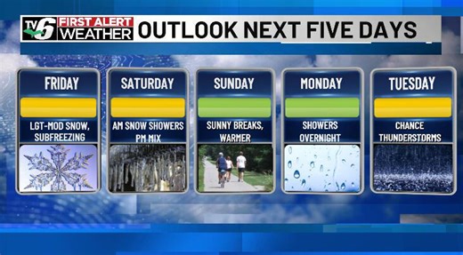 First alert: Bursts of snow, bitter cold spring before the weekend