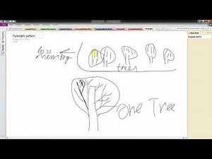 Flyweight design pattern in Java!