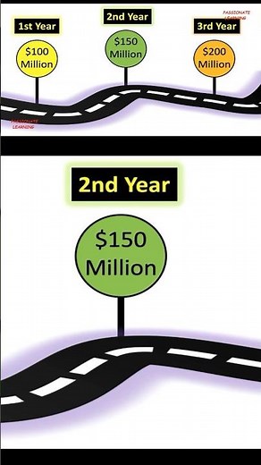 How to Create Curved 3D Roadmap & Timeline in #PowerPoint #Presentations (#Cool #Animations) #shorts