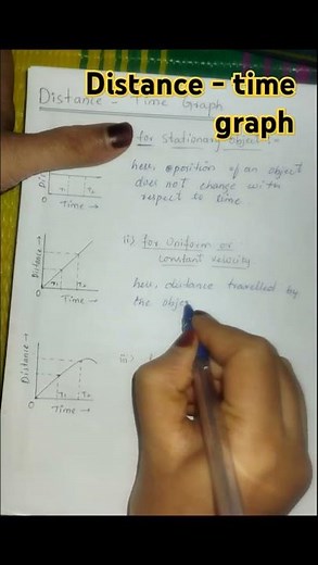 distance time graph. 💥👍