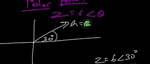 Complex Numbers for Beginners