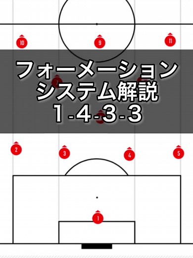 サッカー4-3-3フォーメーションの解説