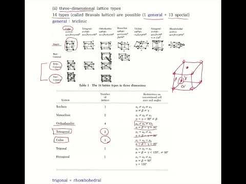 Solid State Physics-DU-Ch1-2 : three dimensional lattice types