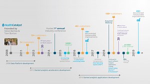 Health Catalyst Overview