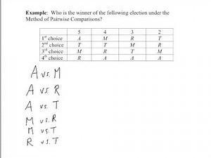 Math 103 Voting 08: The Method of Pairwise Comparisons
