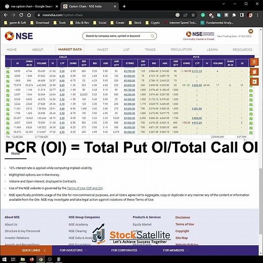 What Is PCR? | How To Calculate PCR? | PCR In Option Chain | Options Trading