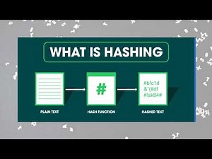 Hashing Explained: Hash Functions & Digest in Cryptography | Beginner to Pro