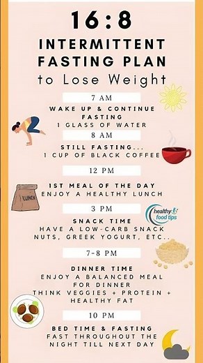 The Perfect 16:8 Intermittent Fasting Schedule for Fast Weight Loss! 🔥