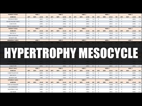 How to Create a Hypertrophy Mesocycle | Training for Muscle Growth
