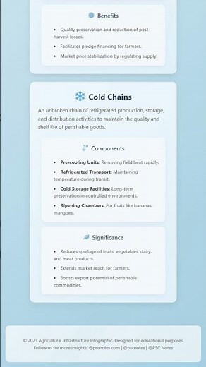 Agricultural Infrastructure: Storage, Warehousing, Cold Chains