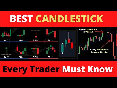 Candlestick Price Action strategies | Every Trader Must Know