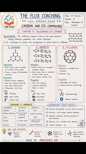 🔥 Allotropes of Carbon in One Shot | Class 10 Science Chapter 4 | RBSE/CBSE #class10science #science