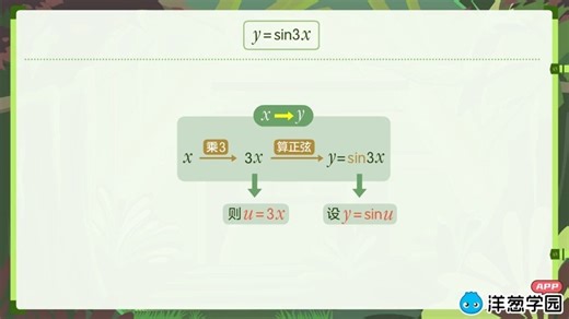 81 分解复合函数