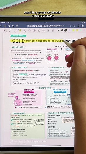 Understanding COPD: Symptoms, Causes, and Management