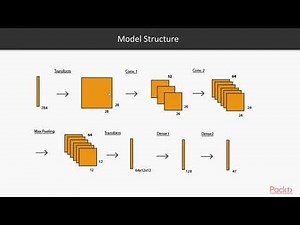 Hands-on TensorFlow Lite for Intelligent Mobile Apps :Intro to Problem & Dataset|packtpub.com