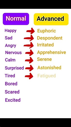 📚 Daily Use Vocabulary with Basic and Advanced English Words | Improve English Words #learnenglish