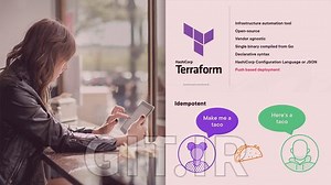 Terraform - Getting Started