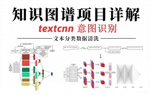 【完全自学textcnn 意图识别实战】学渣也能学会的知识图谱实战！一个视频就能讲明白的！