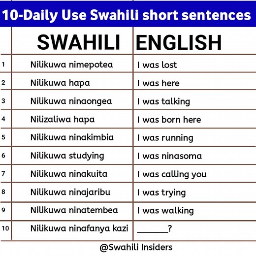 45K views · 415 reactions | Swahili language tutorial for beginners #love #music #swahili #swahilination #swahiliculture #swahilifood #safari | Swahili Insiders | Facebook