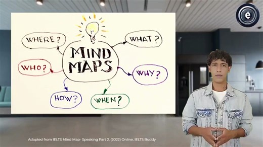 How to use a mind map for organizing speech ideas. 如何使用思维导图来组织演讲创意。