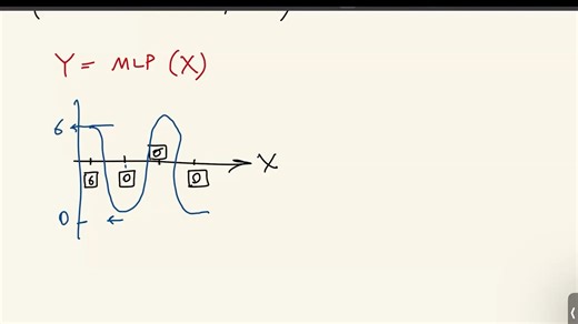 04 Convolutional Neural Networks (CNNs) 深度学习