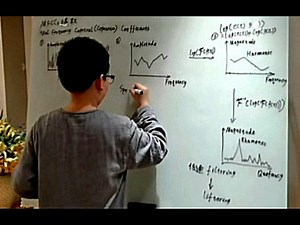 信号处理及AI人工智能卷积神经网络工作原理粗略介绍（算法与底层数学原理，不适合初学者～）：梅尔频率倒谱系数MFCCs与深度学习CNN卷积神经网络