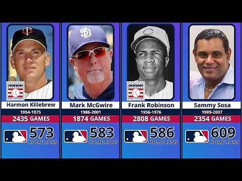 MLB Home Run Kings – Top 80 All Time Leaders in History