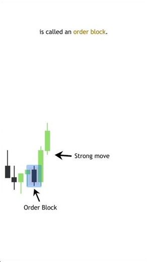 Trade Like a Pro: What is an Order Block? 📈 #TradingTips #OrderBlock #SMC #foryou #viral #shorts