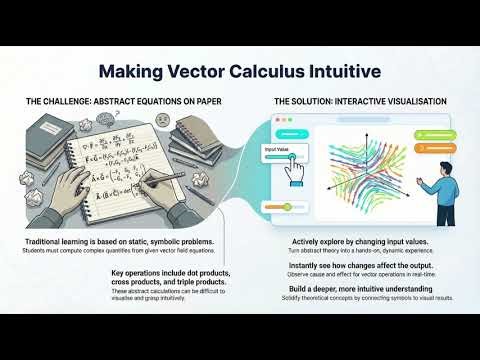 Visualizing Dot Cross and Triple Products