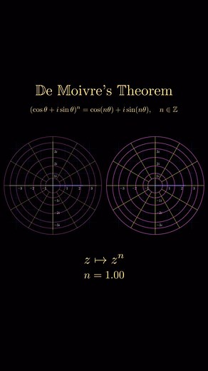 De Moivre’s Theorem is a powerful connection between complex numbers and trigonometry. It states that if you have a complex number written in polar form as (cos θ i sin θ), then raising it to any integer power n results in (cos nθ i sin nθ). In other words, when you multiply a complex number by itself several times, you simply multiply its angle by that same number of times. This theorem provides a simple and elegant way to calculate powers and roots of complex numbers without performing lengthy