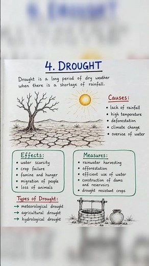 Drought Explained | Causes, Effects, Types & Prevention | Geography Notes | CTET | UPSC | NCERT