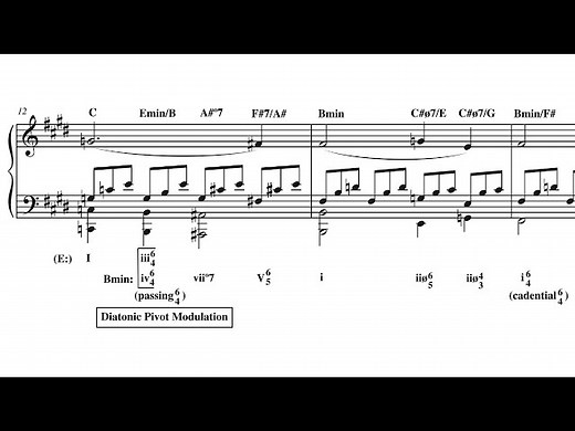 Harmonic Analysis: Beethoven Moonlight Sonata