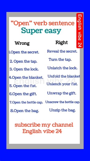 👍shortsentence#englishlearning #shortexpression