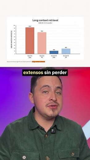 Mejoras de Claude Opus 4.6: Conversaciones Extensas