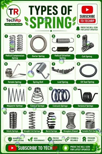 🔩 17 Types of Springs Explained | Mechanical Engineering Basics#shorts#english#viralvideo#mechanic