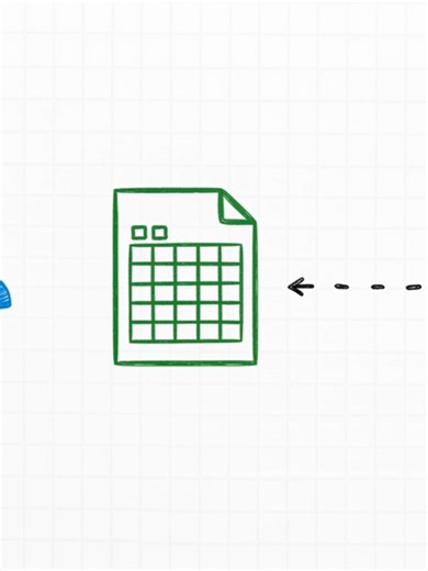 ‏import excel file into power bi #learnontiktok #powerbi